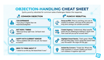 Objection-Handling Cheat Sheet